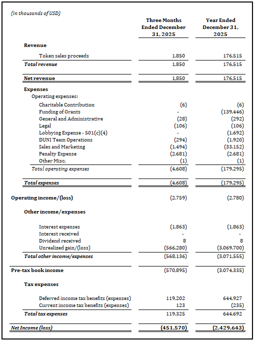 Statement of income for the quarter and year ended December 31, 2025