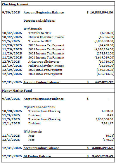 Bank account reconciliation as of December 31, 2025 (1 of 3)